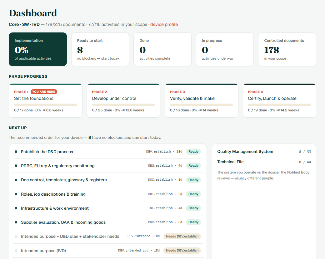 The Regulatory Sidekick dashboard showing implementation progress, phase progress cards for the four phases, and a next-up list of activities that are ready to start.